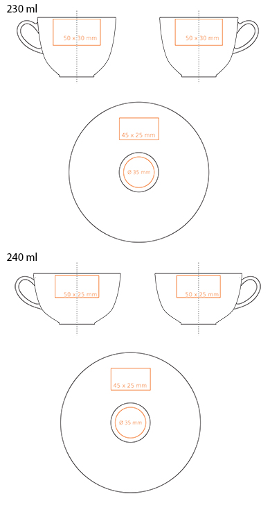 Zones d'impression standard